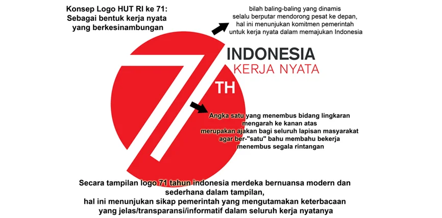 logo 71 tahun indonesia